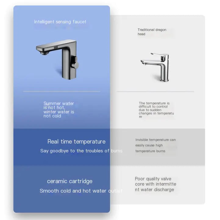 Smart Faucet with Digital Display for Bathroom